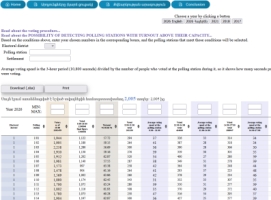 Polling Station Turnout and Voting Speed, 2017–2026