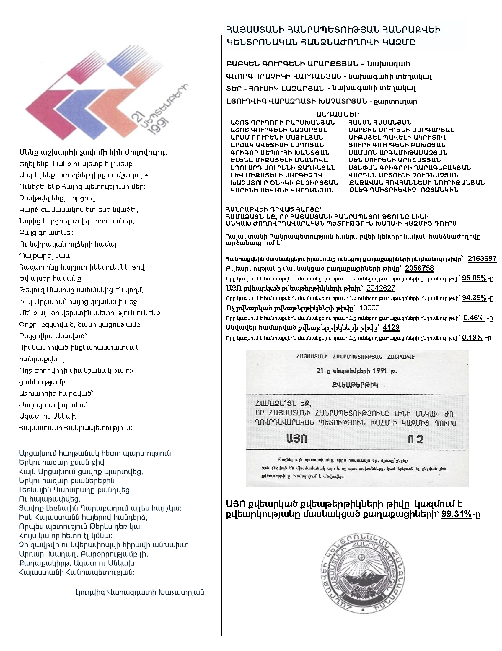 ԱՅՈ քվեարկած քվեաթերթիկների թիվը կազմում է
քվեարկությանը մասնակցած քաղաքացիների՝ 99.31%-ը